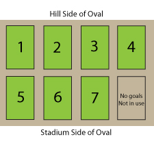 Any field may be 'rested' on any week. If there's no goals setup, DO NOT count the field