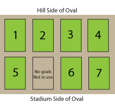 Any field may be 'rested' on any week. If there's no goals setup, DO NOT count the field